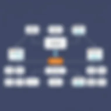 Flowchart depicting implementation strategies for 6sense-HubSpot integration