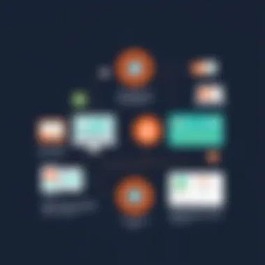 Infographic showcasing user experiences with 6sense and HubSpot