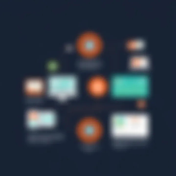 Infographic showcasing user experiences with 6sense and HubSpot