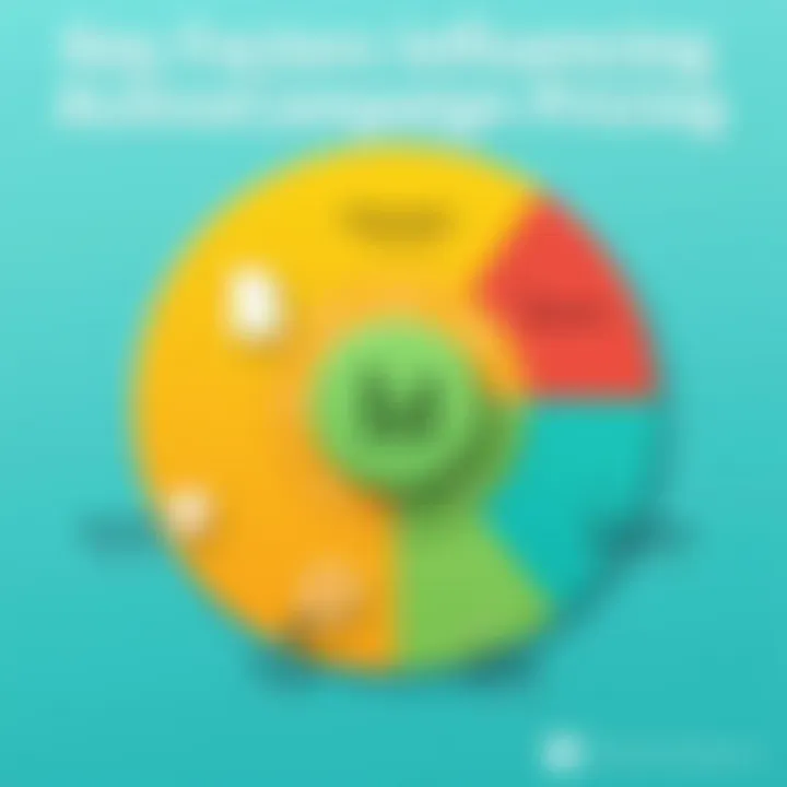 Key Factors Influencing ActiveCampaign Pricing Infographic summarizing key factors affecting ActiveCampaign pricing