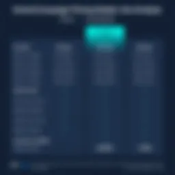 Detailed breakdown of ActiveCampaign pricing tiers
