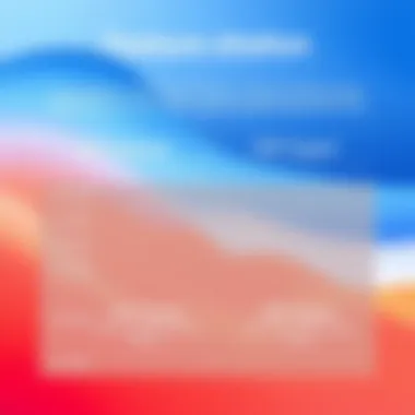 Comparison of features across different plans of PDF Expert