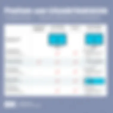 Feature and Usability Comparison Comparison chart of features and usability of payroll solutions