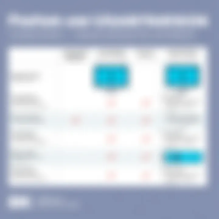 Feature and Usability Comparison Comparison chart of features and usability of payroll solutions