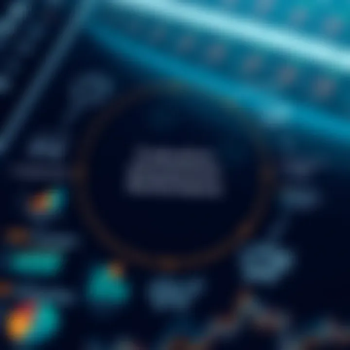 Diagram illustrating fundamental and advanced investment evaluation methodologies