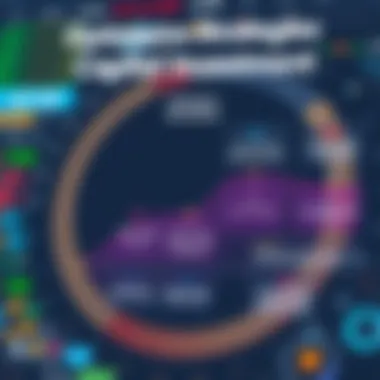 Strategic chart outlining optimization strategies for capital investment