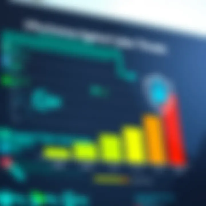 Graph illustrating the effectiveness of Avast Business Antivirus Pro against cyber threats