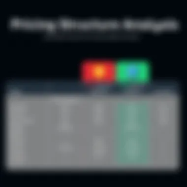 Pricing structure of Avast Business Antivirus Pro displayed in a table