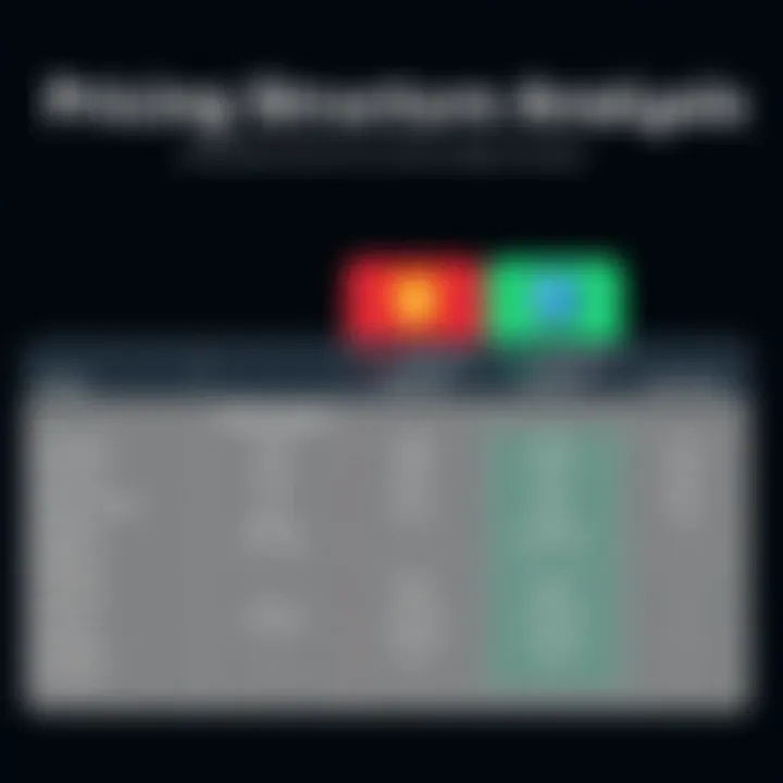 Pricing structure of Avast Business Antivirus Pro displayed in a table