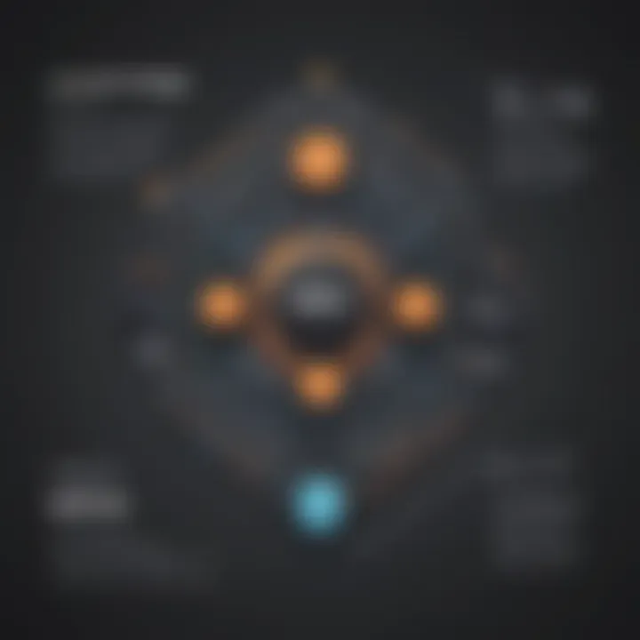 Infographic showing cost-saving strategies for AWS Connect