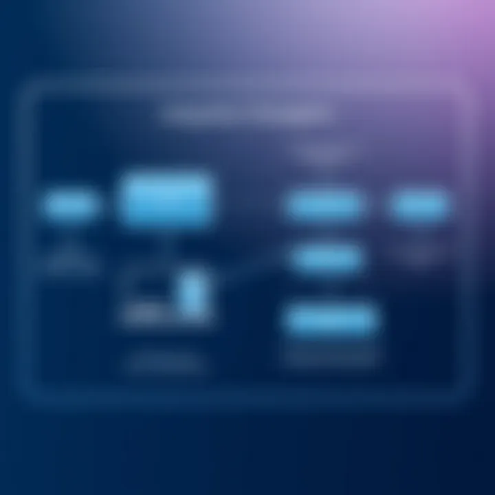 A flowchart illustrating how the Backagent app integrates with existing business systems.