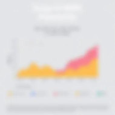 Surge in BNPL Popularity Graph showing the growth of BNPL popularity over recent years