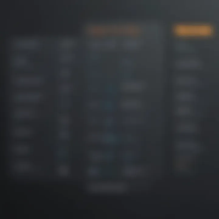 Comparison chart of CallTools pricing plans