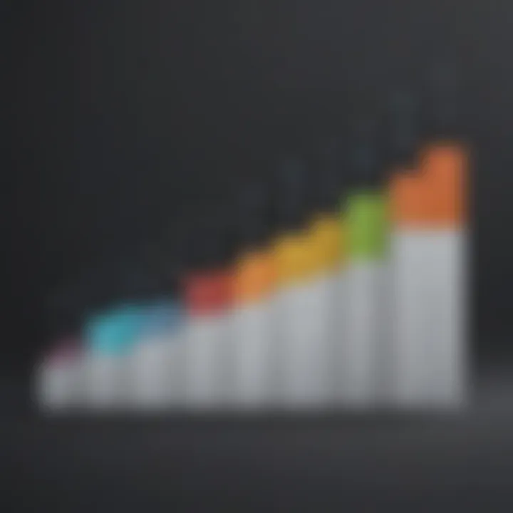 Graph illustrating Calyx Point software pricing tiers.