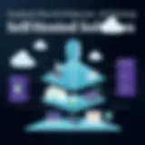 Overview of ClickUp's Self-Hosted Architecture