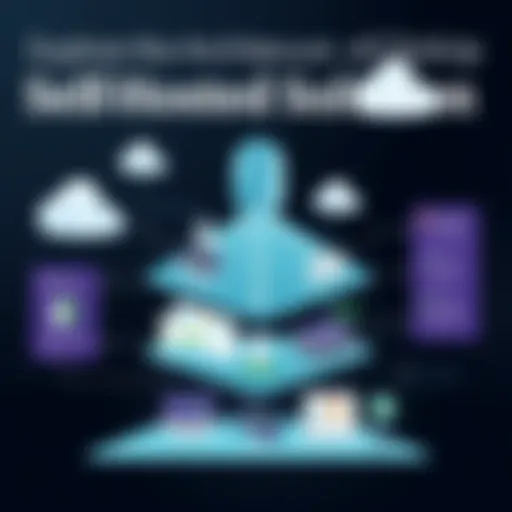 Overview of ClickUp's Self-Hosted Architecture