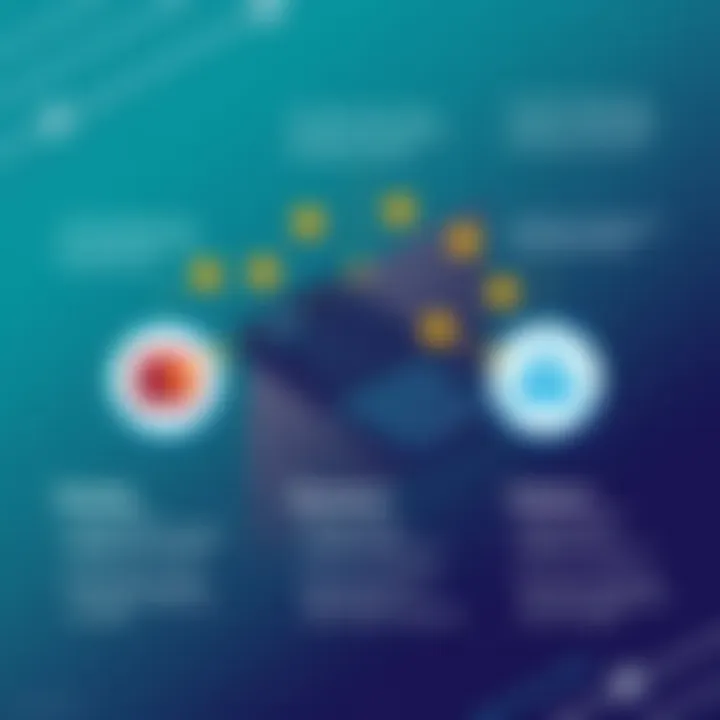 Dynatrace monitoring tool highlighting integration capabilities