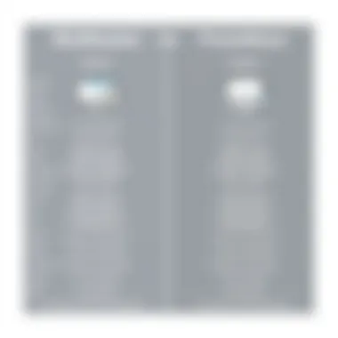 Comparison chart highlighting features of Grafana and Prometheus