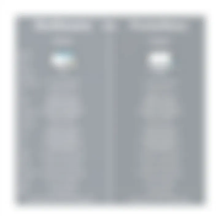 Comparison chart highlighting features of Grafana and Prometheus