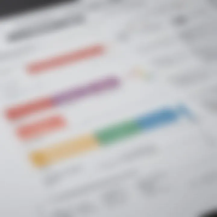 Graph illustrating pricing structures of Visio plans