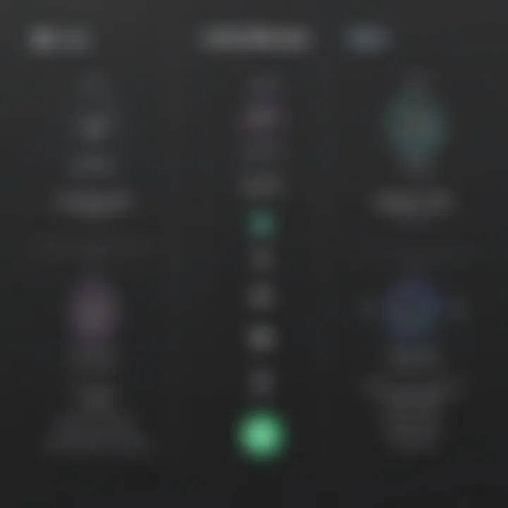 A visual comparison chart of Wix and GoDaddy features