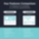 Comparison chart showcasing key features of Unbounce and Leadpages.