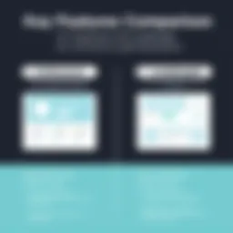 Comparison chart showcasing key features of Unbounce and Leadpages.