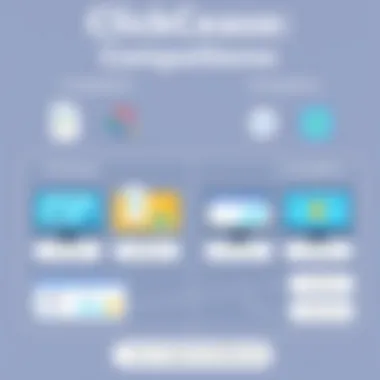 ClickCease vs Competitors Comparative analysis chart of ClickCease and its competitors