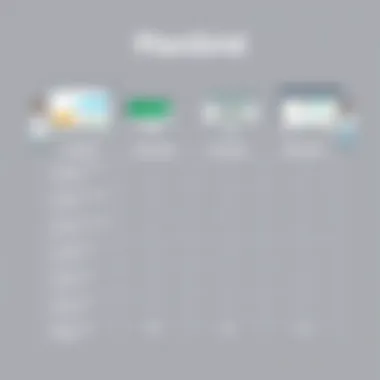 Comparison chart of PlanGrid and alternative construction management tools