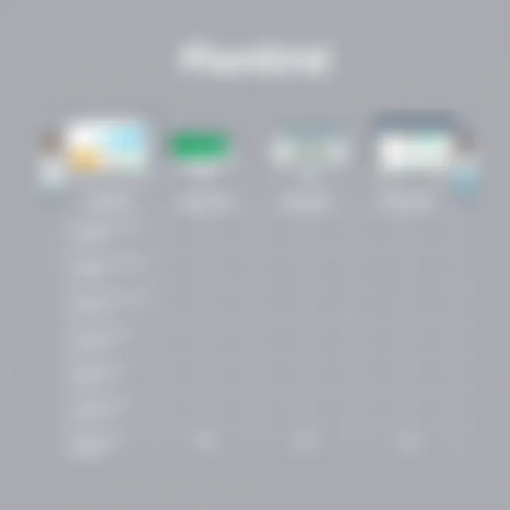 Comparison chart of PlanGrid and alternative construction management tools