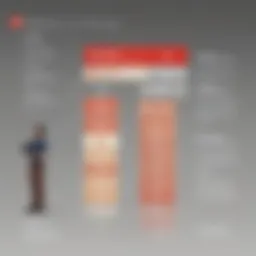 Illustration of API pricing tiers