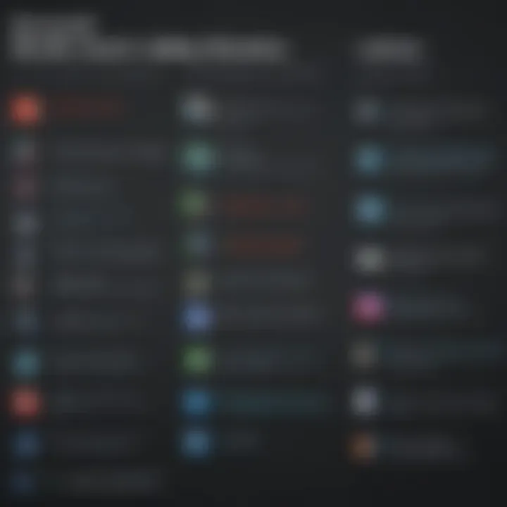 Comparative analysis chart of various streaming platforms