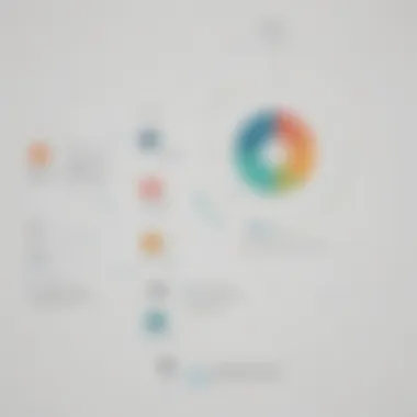 Chart displaying the impact of effective contact management