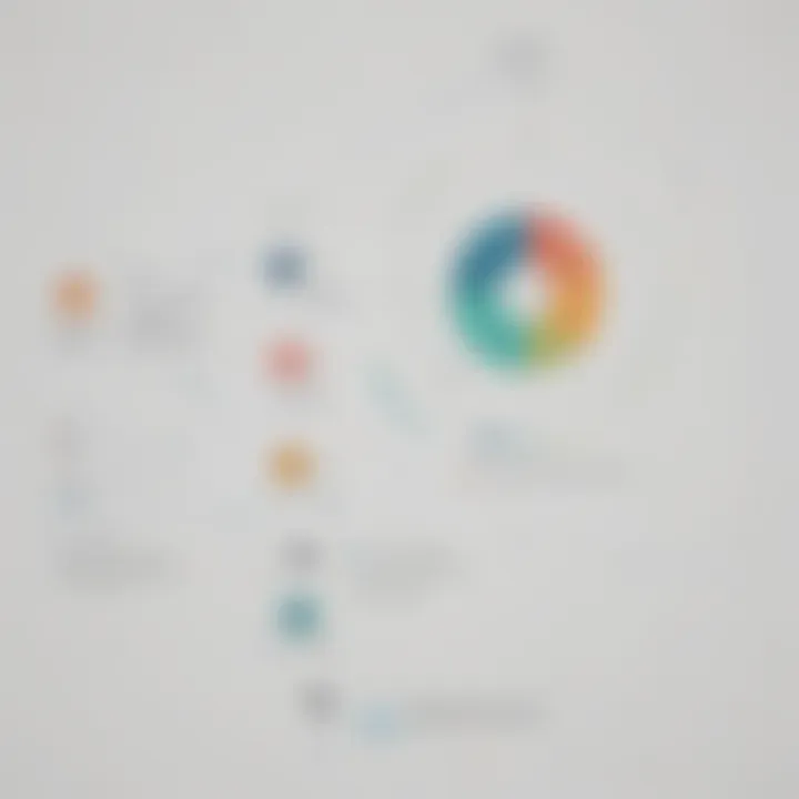 Chart displaying the impact of effective contact management