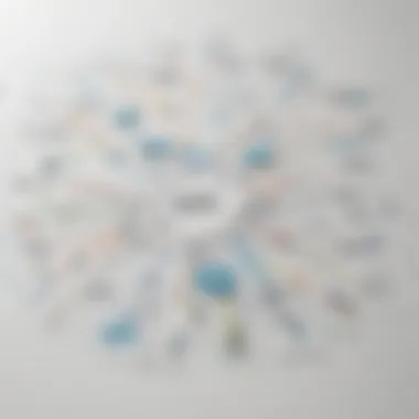 Mind map illustrating strategic planning