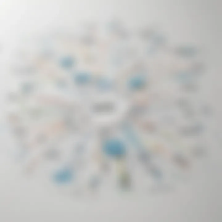 Mind map illustrating strategic planning