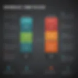 Graph illustrating DemandTools pricing tiers