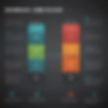 Graph illustrating DemandTools pricing tiers