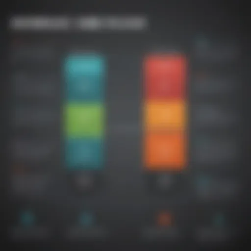 Graph illustrating DemandTools pricing tiers