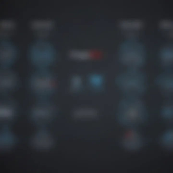 Comparison chart of Detectify's features against leading competitors in cybersecurity