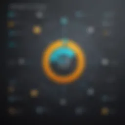 Visual representation of E-Trade API functionalities