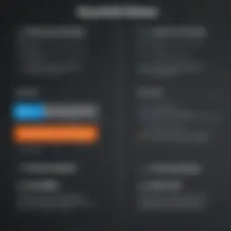 Comparison of Eloqua and Salesforce features