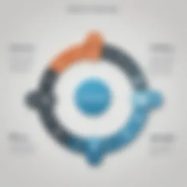 Strengths of Each Platform Strengths of Eloqua and Salesforce