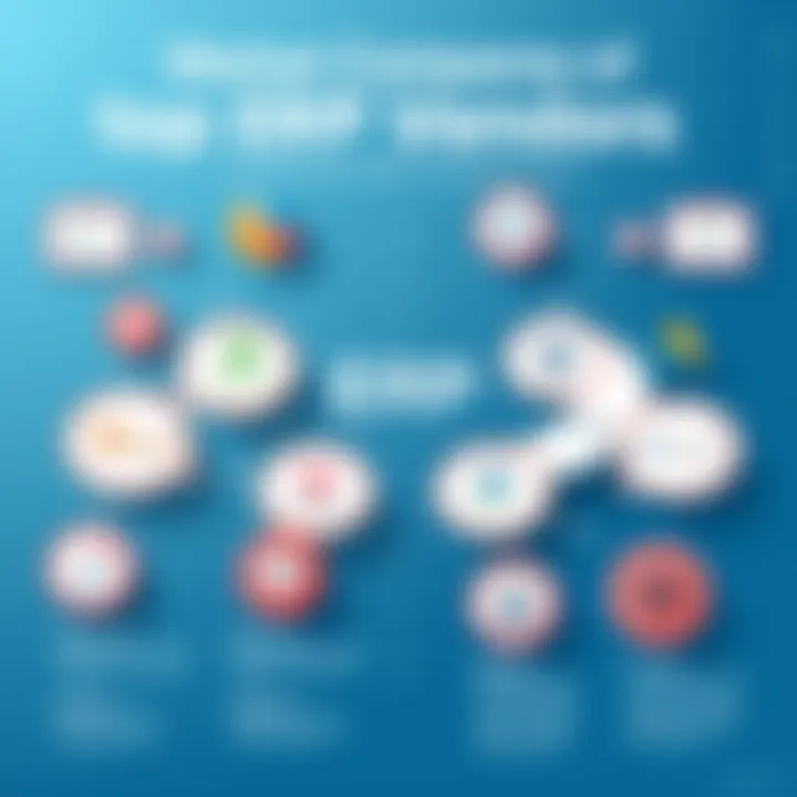 Comparison of ERP vendors in the market