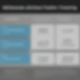 Comparison of QuickBooks and Xero pricing tiers