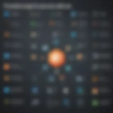 Comparison chart highlighting functionalities of remote access tools