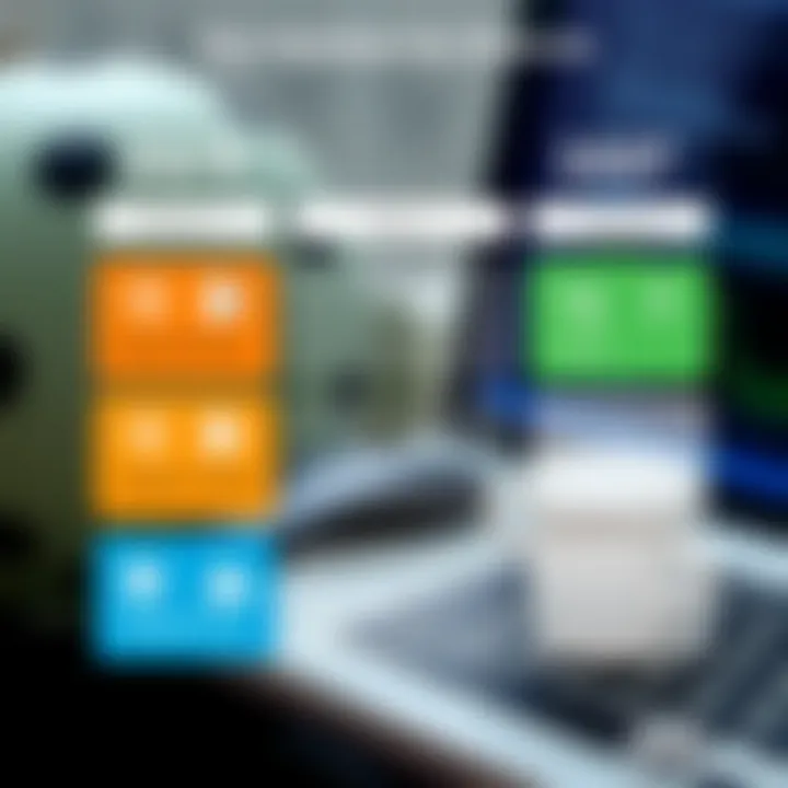 Comparison of Migration Tool Features Comparison chart of migration tool features