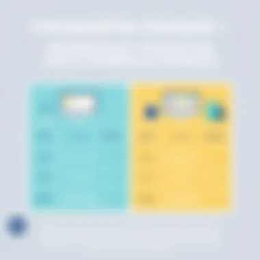 Comparative Analysis of Early Childhood Management Software Comparison chart of Brightwheel and alternative software