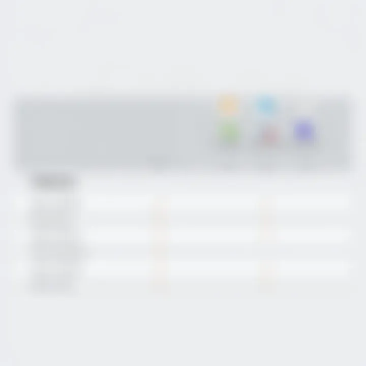 Feature Comparison of Collaborative Software Comparison chart illustrating features of various collaborative software.