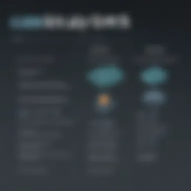 Understanding the Limitations of Contently CMS Comparison chart showcasing Contently CMS limitations